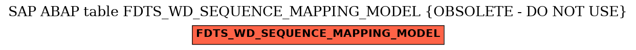 E-R Diagram for table FDTS_WD_SEQUENCE_MAPPING_MODEL (OBSOLETE - DO NOT USE)