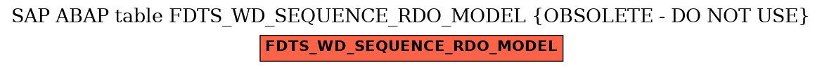 E-R Diagram for table FDTS_WD_SEQUENCE_RDO_MODEL (OBSOLETE - DO NOT USE)