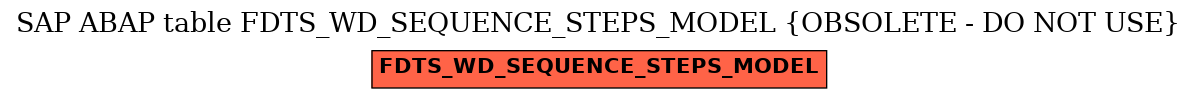E-R Diagram for table FDTS_WD_SEQUENCE_STEPS_MODEL (OBSOLETE - DO NOT USE)