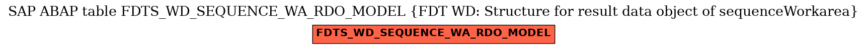 E-R Diagram for table FDTS_WD_SEQUENCE_WA_RDO_MODEL (FDT WD: Structure for result data object of sequenceWorkarea)