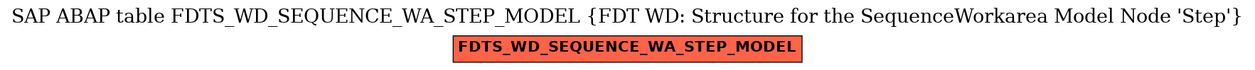 E-R Diagram for table FDTS_WD_SEQUENCE_WA_STEP_MODEL (FDT WD: Structure for the SequenceWorkarea Model Node 'Step')