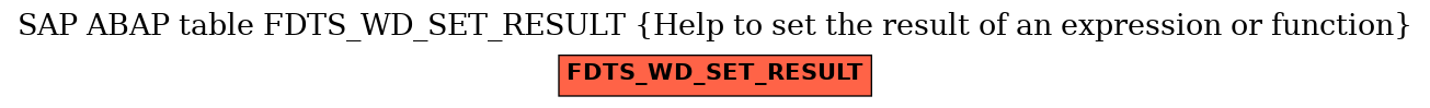 E-R Diagram for table FDTS_WD_SET_RESULT (Help to set the result of an expression or function)