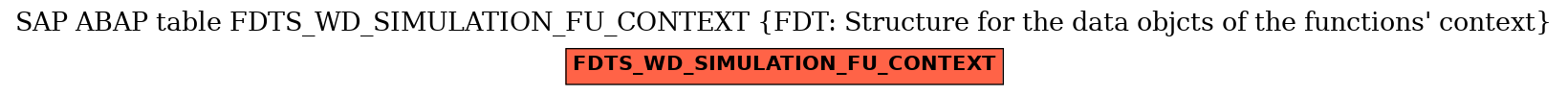 E-R Diagram for table FDTS_WD_SIMULATION_FU_CONTEXT (FDT: Structure for the data objcts of the functions' context)