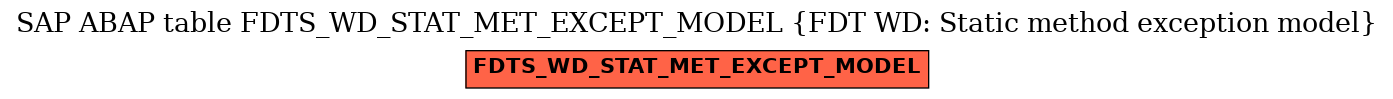 E-R Diagram for table FDTS_WD_STAT_MET_EXCEPT_MODEL (FDT WD: Static method exception model)