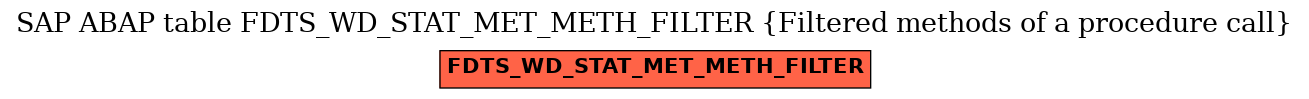 E-R Diagram for table FDTS_WD_STAT_MET_METH_FILTER (Filtered methods of a procedure call)