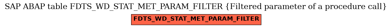 E-R Diagram for table FDTS_WD_STAT_MET_PARAM_FILTER (Filtered parameter of a procedure call)