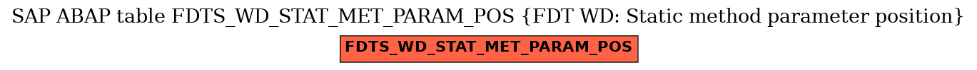 E-R Diagram for table FDTS_WD_STAT_MET_PARAM_POS (FDT WD: Static method parameter position)