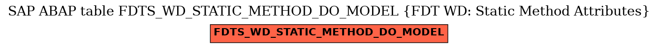 E-R Diagram for table FDTS_WD_STATIC_METHOD_DO_MODEL (FDT WD: Static Method Attributes)