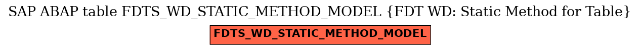 E-R Diagram for table FDTS_WD_STATIC_METHOD_MODEL (FDT WD: Static Method for Table)