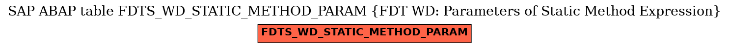 E-R Diagram for table FDTS_WD_STATIC_METHOD_PARAM (FDT WD: Parameters of Static Method Expression)