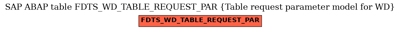 E-R Diagram for table FDTS_WD_TABLE_REQUEST_PAR (Table request parameter model for WD)