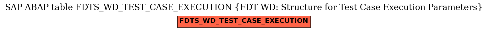 E-R Diagram for table FDTS_WD_TEST_CASE_EXECUTION (FDT WD: Structure for Test Case Execution Parameters)
