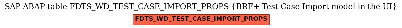 E-R Diagram for table FDTS_WD_TEST_CASE_IMPORT_PROPS (BRF+ Test Case Import model in the UI)
