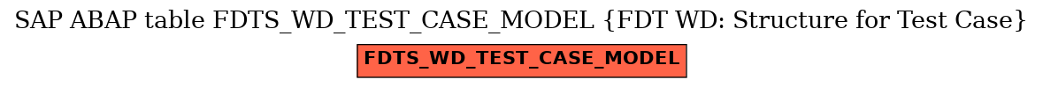 E-R Diagram for table FDTS_WD_TEST_CASE_MODEL (FDT WD: Structure for Test Case)