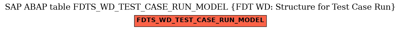 E-R Diagram for table FDTS_WD_TEST_CASE_RUN_MODEL (FDT WD: Structure for Test Case Run)