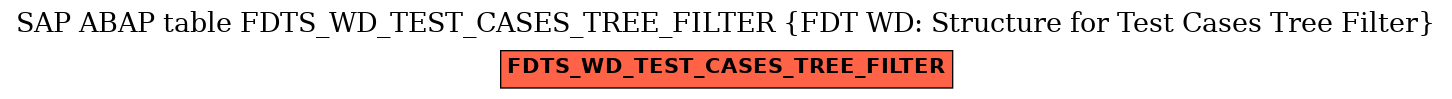 E-R Diagram for table FDTS_WD_TEST_CASES_TREE_FILTER (FDT WD: Structure for Test Cases Tree Filter)