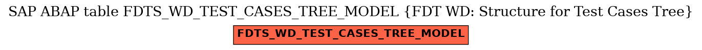 E-R Diagram for table FDTS_WD_TEST_CASES_TREE_MODEL (FDT WD: Structure for Test Cases Tree)