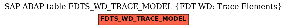 E-R Diagram for table FDTS_WD_TRACE_MODEL (FDT WD: Trace Elements)