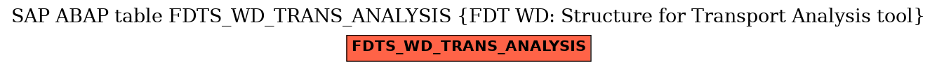 E-R Diagram for table FDTS_WD_TRANS_ANALYSIS (FDT WD: Structure for Transport Analysis tool)