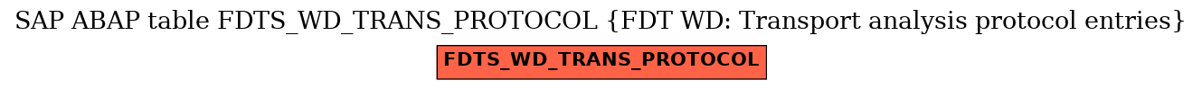 E-R Diagram for table FDTS_WD_TRANS_PROTOCOL (FDT WD: Transport analysis protocol entries)