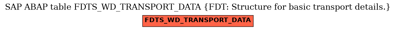 E-R Diagram for table FDTS_WD_TRANSPORT_DATA (FDT: Structure for basic transport details.)