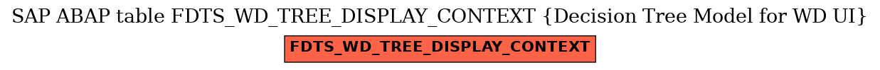 E-R Diagram for table FDTS_WD_TREE_DISPLAY_CONTEXT (Decision Tree Model for WD UI)