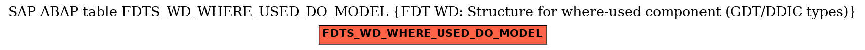 E-R Diagram for table FDTS_WD_WHERE_USED_DO_MODEL (FDT WD: Structure for where-used component (GDT/DDIC types))