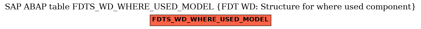 E-R Diagram for table FDTS_WD_WHERE_USED_MODEL (FDT WD: Structure for where used component)