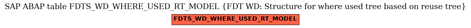 E-R Diagram for table FDTS_WD_WHERE_USED_RT_MODEL (FDT WD: Structure for where used tree based on reuse tree)