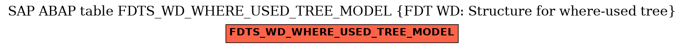 E-R Diagram for table FDTS_WD_WHERE_USED_TREE_MODEL (FDT WD: Structure for where-used tree)
