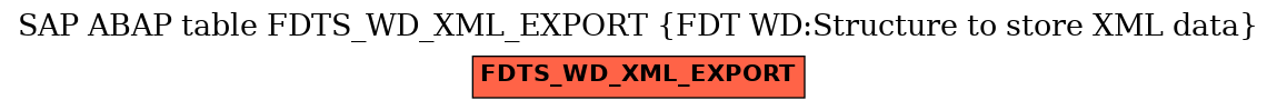 E-R Diagram for table FDTS_WD_XML_EXPORT (FDT WD:Structure to store XML data)