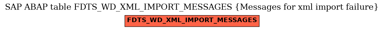 E-R Diagram for table FDTS_WD_XML_IMPORT_MESSAGES (Messages for xml import failure)