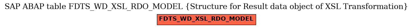 E-R Diagram for table FDTS_WD_XSL_RDO_MODEL (Structure for Result data object of XSL Transformation)