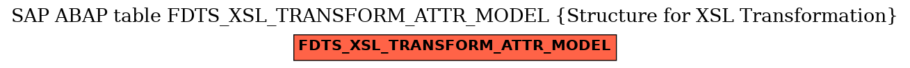 E-R Diagram for table FDTS_XSL_TRANSFORM_ATTR_MODEL (Structure for XSL Transformation)