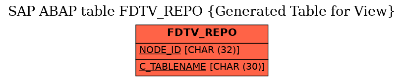 E-R Diagram for table FDTV_REPO (Generated Table for View)