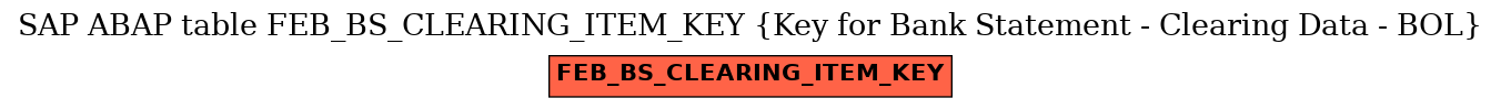 E-R Diagram for table FEB_BS_CLEARING_ITEM_KEY (Key for Bank Statement - Clearing Data - BOL)