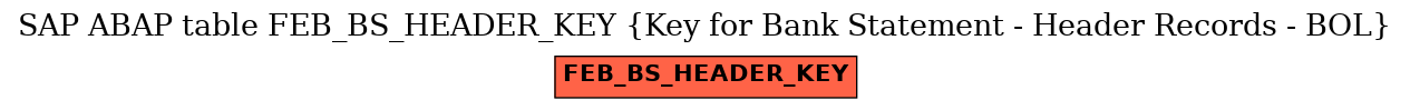 E-R Diagram for table FEB_BS_HEADER_KEY (Key for Bank Statement - Header Records - BOL)