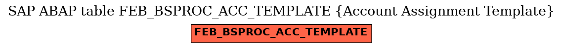 E-R Diagram for table FEB_BSPROC_ACC_TEMPLATE (Account Assignment Template)