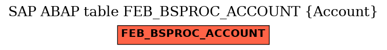 E-R Diagram for table FEB_BSPROC_ACCOUNT (Account)