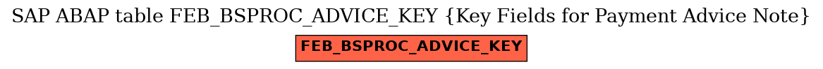 E-R Diagram for table FEB_BSPROC_ADVICE_KEY (Key Fields for Payment Advice Note)