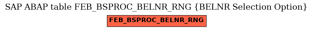 E-R Diagram for table FEB_BSPROC_BELNR_RNG (BELNR Selection Option)