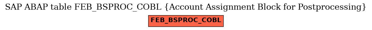 E-R Diagram for table FEB_BSPROC_COBL (Account Assignment Block for Postprocessing)