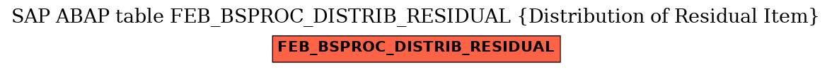 E-R Diagram for table FEB_BSPROC_DISTRIB_RESIDUAL (Distribution of Residual Item)