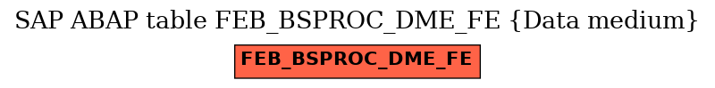 E-R Diagram for table FEB_BSPROC_DME_FE (Data medium)