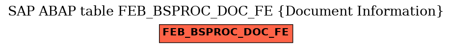 E-R Diagram for table FEB_BSPROC_DOC_FE (Document Information)