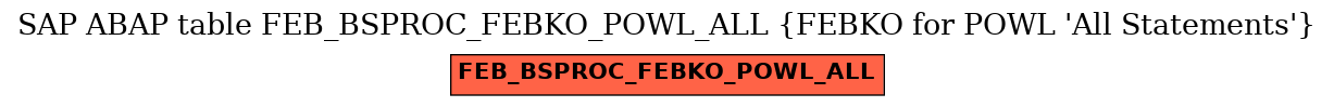 E-R Diagram for table FEB_BSPROC_FEBKO_POWL_ALL (FEBKO for POWL 'All Statements')