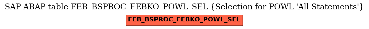 E-R Diagram for table FEB_BSPROC_FEBKO_POWL_SEL (Selection for POWL 'All Statements')