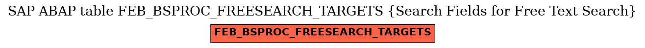 E-R Diagram for table FEB_BSPROC_FREESEARCH_TARGETS (Search Fields for Free Text Search)