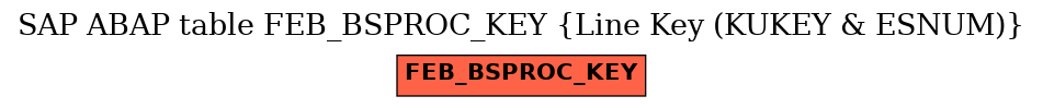 E-R Diagram for table FEB_BSPROC_KEY (Line Key (KUKEY & ESNUM))