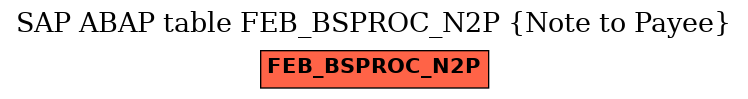 E-R Diagram for table FEB_BSPROC_N2P (Note to Payee)